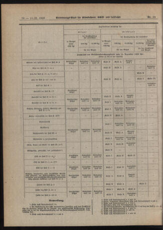 Verordnungs-Blatt für Eisenbahnen und Schiffahrt: Veröffentlichungen in Tarif- und Transport-Angelegenheiten 19210211 Seite: 18