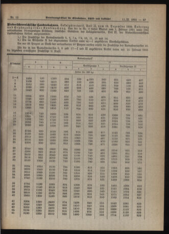 Verordnungs-Blatt für Eisenbahnen und Schiffahrt: Veröffentlichungen in Tarif- und Transport-Angelegenheiten 19210211 Seite: 5