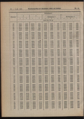 Verordnungs-Blatt für Eisenbahnen und Schiffahrt: Veröffentlichungen in Tarif- und Transport-Angelegenheiten 19210211 Seite: 6