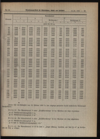 Verordnungs-Blatt für Eisenbahnen und Schiffahrt: Veröffentlichungen in Tarif- und Transport-Angelegenheiten 19210211 Seite: 7