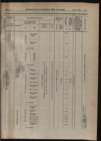 Verordnungs-Blatt für Eisenbahnen und Schiffahrt: Veröffentlichungen in Tarif- und Transport-Angelegenheiten 19210218 Seite: 7