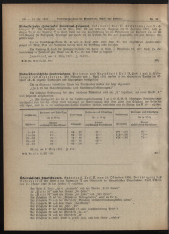 Verordnungs-Blatt für Eisenbahnen und Schiffahrt: Veröffentlichungen in Tarif- und Transport-Angelegenheiten 19210315 Seite: 4