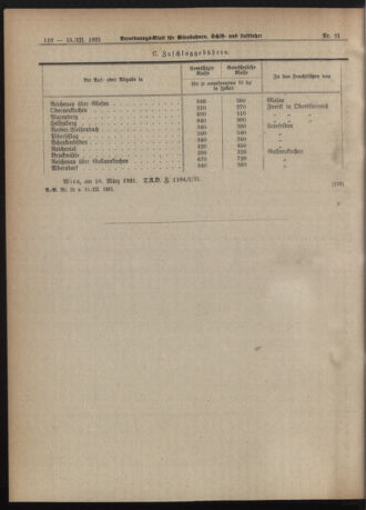 Verordnungs-Blatt für Eisenbahnen und Schiffahrt: Veröffentlichungen in Tarif- und Transport-Angelegenheiten 19210315 Seite: 6