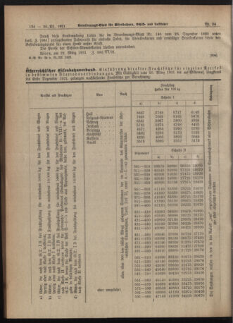 Verordnungs-Blatt für Eisenbahnen und Schiffahrt: Veröffentlichungen in Tarif- und Transport-Angelegenheiten 19210325 Seite: 2