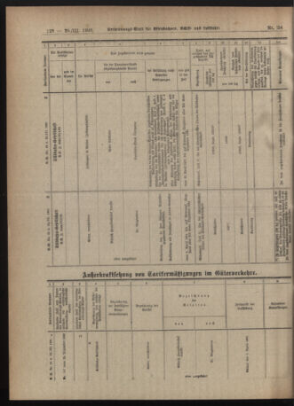 Verordnungs-Blatt für Eisenbahnen und Schiffahrt: Veröffentlichungen in Tarif- und Transport-Angelegenheiten 19210325 Seite: 8