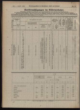 Verordnungs-Blatt für Eisenbahnen und Schiffahrt: Veröffentlichungen in Tarif- und Transport-Angelegenheiten 19210412 Seite: 4