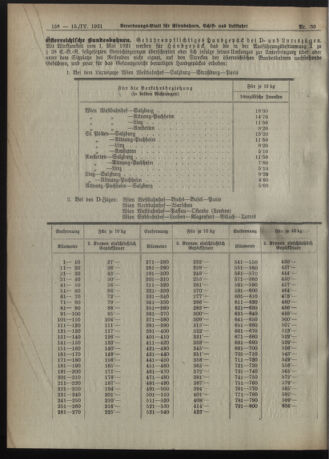 Verordnungs-Blatt für Eisenbahnen und Schiffahrt: Veröffentlichungen in Tarif- und Transport-Angelegenheiten 19210415 Seite: 4