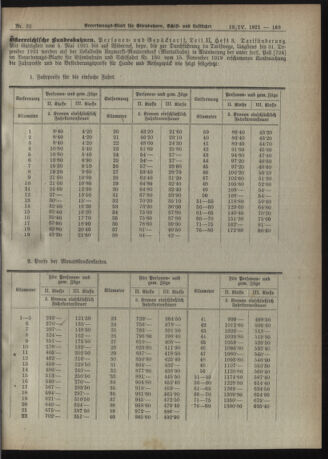 Verordnungs-Blatt für Eisenbahnen und Schiffahrt: Veröffentlichungen in Tarif- und Transport-Angelegenheiten 19210419 Seite: 3