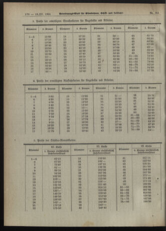 Verordnungs-Blatt für Eisenbahnen und Schiffahrt: Veröffentlichungen in Tarif- und Transport-Angelegenheiten 19210419 Seite: 4