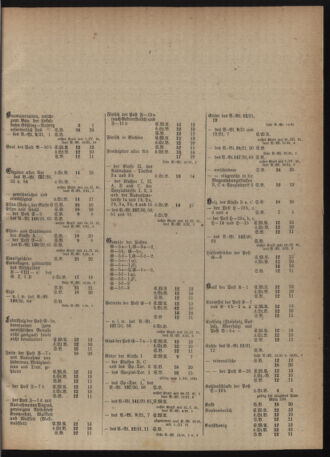 Verordnungs-Blatt für Eisenbahnen und Schiffahrt: Veröffentlichungen in Tarif- und Transport-Angelegenheiten 19210419 Seite: 7