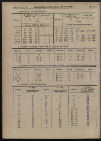 Verordnungs-Blatt für Eisenbahnen und Schiffahrt: Veröffentlichungen in Tarif- und Transport-Angelegenheiten 19210517 Seite: 10