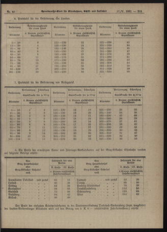 Verordnungs-Blatt für Eisenbahnen und Schiffahrt: Veröffentlichungen in Tarif- und Transport-Angelegenheiten 19210517 Seite: 11