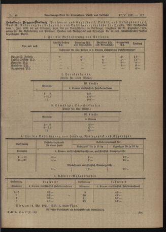 Verordnungs-Blatt für Eisenbahnen und Schiffahrt: Veröffentlichungen in Tarif- und Transport-Angelegenheiten 19210517 Seite: 13