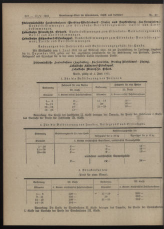 Verordnungs-Blatt für Eisenbahnen und Schiffahrt: Veröffentlichungen in Tarif- und Transport-Angelegenheiten 19210517 Seite: 14