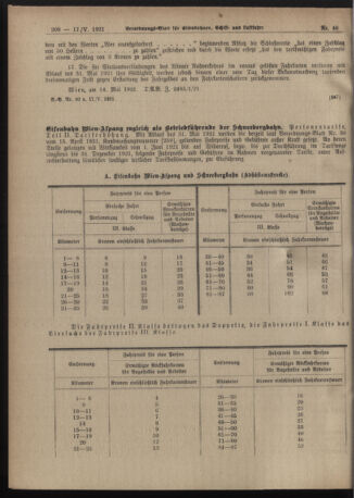 Verordnungs-Blatt für Eisenbahnen und Schiffahrt: Veröffentlichungen in Tarif- und Transport-Angelegenheiten 19210517 Seite: 28