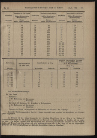 Verordnungs-Blatt für Eisenbahnen und Schiffahrt: Veröffentlichungen in Tarif- und Transport-Angelegenheiten 19210517 Seite: 29