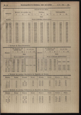 Verordnungs-Blatt für Eisenbahnen und Schiffahrt: Veröffentlichungen in Tarif- und Transport-Angelegenheiten 19210517 Seite: 3