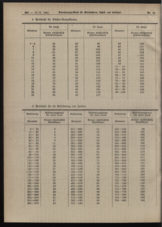 Verordnungs-Blatt für Eisenbahnen und Schiffahrt: Veröffentlichungen in Tarif- und Transport-Angelegenheiten 19210517 Seite: 4