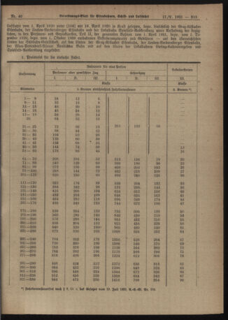 Verordnungs-Blatt für Eisenbahnen und Schiffahrt: Veröffentlichungen in Tarif- und Transport-Angelegenheiten 19210517 Seite: 9