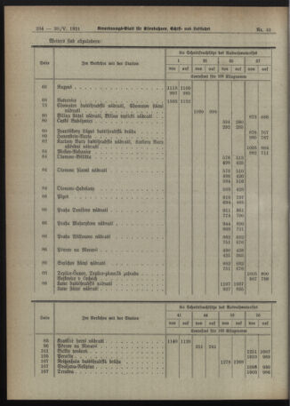 Verordnungs-Blatt für Eisenbahnen und Schiffahrt: Veröffentlichungen in Tarif- und Transport-Angelegenheiten 19210520 Seite: 6