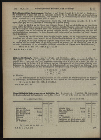 Verordnungs-Blatt für Eisenbahnen und Schiffahrt: Veröffentlichungen in Tarif- und Transport-Angelegenheiten 19210531 Seite: 2