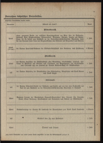 Verordnungs-Blatt für Eisenbahnen und Schiffahrt: Veröffentlichungen in Tarif- und Transport-Angelegenheiten 19210607 Seite: 7