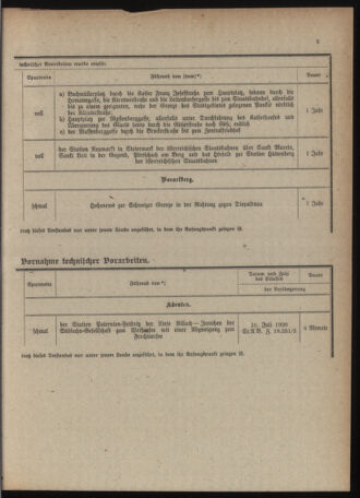 Verordnungs-Blatt für Eisenbahnen und Schiffahrt: Veröffentlichungen in Tarif- und Transport-Angelegenheiten 19210607 Seite: 9