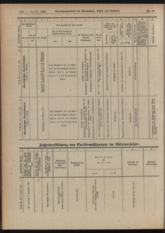 Verordnungs-Blatt für Eisenbahnen und Schiffahrt: Veröffentlichungen in Tarif- und Transport-Angelegenheiten 19210614 Seite: 10