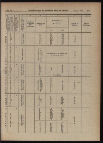 Verordnungs-Blatt für Eisenbahnen und Schiffahrt: Veröffentlichungen in Tarif- und Transport-Angelegenheiten 19210614 Seite: 11