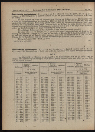 Verordnungs-Blatt für Eisenbahnen und Schiffahrt: Veröffentlichungen in Tarif- und Transport-Angelegenheiten 19210614 Seite: 4