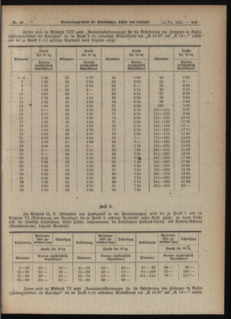 Verordnungs-Blatt für Eisenbahnen und Schiffahrt: Veröffentlichungen in Tarif- und Transport-Angelegenheiten 19210614 Seite: 5