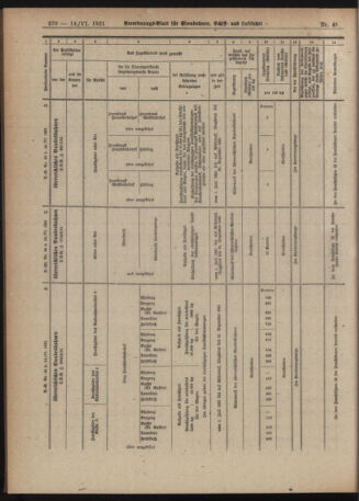 Verordnungs-Blatt für Eisenbahnen und Schiffahrt: Veröffentlichungen in Tarif- und Transport-Angelegenheiten 19210614 Seite: 8