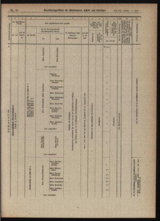 Verordnungs-Blatt für Eisenbahnen und Schiffahrt: Veröffentlichungen in Tarif- und Transport-Angelegenheiten 19210614 Seite: 9