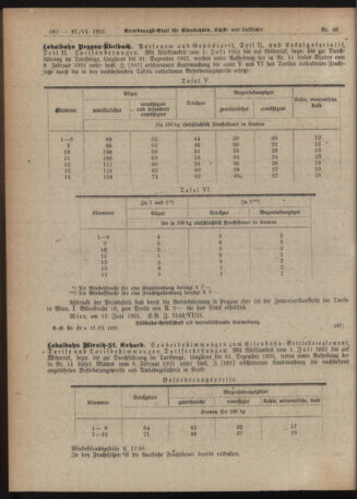 Verordnungs-Blatt für Eisenbahnen und Schiffahrt: Veröffentlichungen in Tarif- und Transport-Angelegenheiten 19210617 Seite: 10