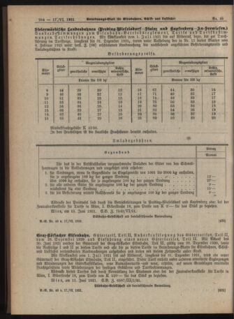 Verordnungs-Blatt für Eisenbahnen und Schiffahrt: Veröffentlichungen in Tarif- und Transport-Angelegenheiten 19210617 Seite: 12