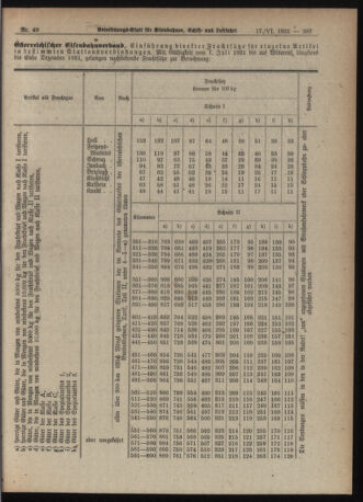 Verordnungs-Blatt für Eisenbahnen und Schiffahrt: Veröffentlichungen in Tarif- und Transport-Angelegenheiten 19210617 Seite: 15