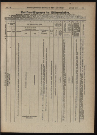 Verordnungs-Blatt für Eisenbahnen und Schiffahrt: Veröffentlichungen in Tarif- und Transport-Angelegenheiten 19210617 Seite: 17