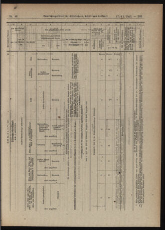 Verordnungs-Blatt für Eisenbahnen und Schiffahrt: Veröffentlichungen in Tarif- und Transport-Angelegenheiten 19210617 Seite: 19