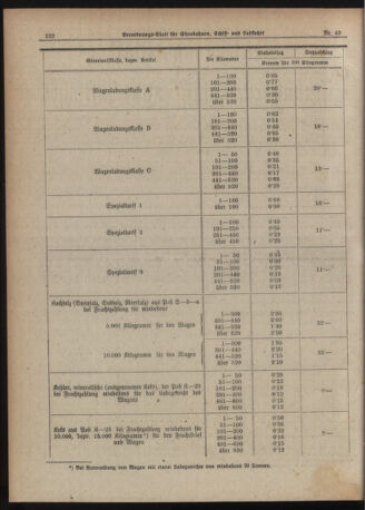 Verordnungs-Blatt für Eisenbahnen und Schiffahrt: Veröffentlichungen in Tarif- und Transport-Angelegenheiten 19210617 Seite: 2