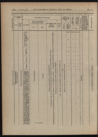 Verordnungs-Blatt für Eisenbahnen und Schiffahrt: Veröffentlichungen in Tarif- und Transport-Angelegenheiten 19210617 Seite: 20