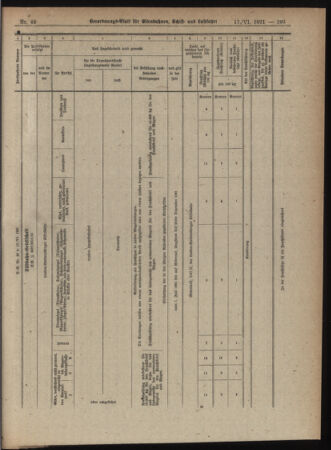 Verordnungs-Blatt für Eisenbahnen und Schiffahrt: Veröffentlichungen in Tarif- und Transport-Angelegenheiten 19210617 Seite: 21