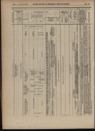 Verordnungs-Blatt für Eisenbahnen und Schiffahrt: Veröffentlichungen in Tarif- und Transport-Angelegenheiten 19210617 Seite: 22