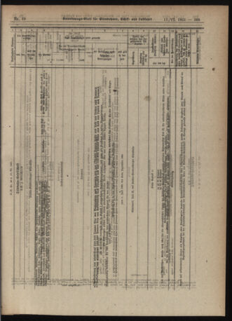 Verordnungs-Blatt für Eisenbahnen und Schiffahrt: Veröffentlichungen in Tarif- und Transport-Angelegenheiten 19210617 Seite: 23