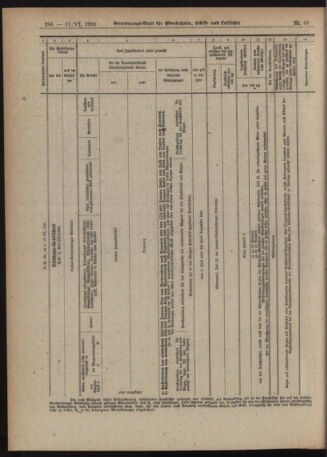 Verordnungs-Blatt für Eisenbahnen und Schiffahrt: Veröffentlichungen in Tarif- und Transport-Angelegenheiten 19210617 Seite: 24