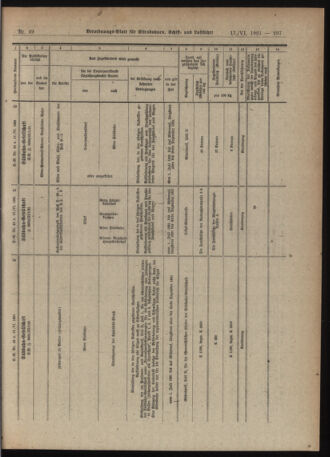 Verordnungs-Blatt für Eisenbahnen und Schiffahrt: Veröffentlichungen in Tarif- und Transport-Angelegenheiten 19210617 Seite: 25