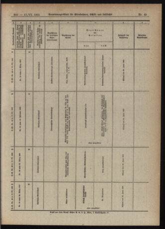 Verordnungs-Blatt für Eisenbahnen und Schiffahrt: Veröffentlichungen in Tarif- und Transport-Angelegenheiten 19210617 Seite: 27