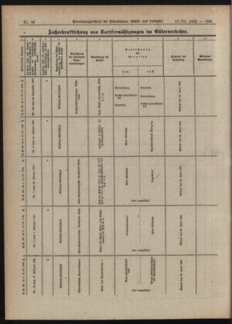 Verordnungs-Blatt für Eisenbahnen und Schiffahrt: Veröffentlichungen in Tarif- und Transport-Angelegenheiten 19210617 Seite: 28