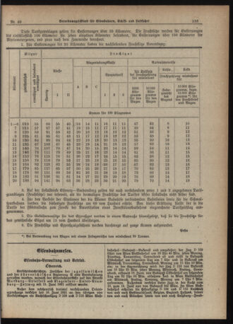 Verordnungs-Blatt für Eisenbahnen und Schiffahrt: Veröffentlichungen in Tarif- und Transport-Angelegenheiten 19210617 Seite: 29