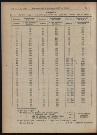 Verordnungs-Blatt für Eisenbahnen und Schiffahrt: Veröffentlichungen in Tarif- und Transport-Angelegenheiten 19210617 Seite: 4