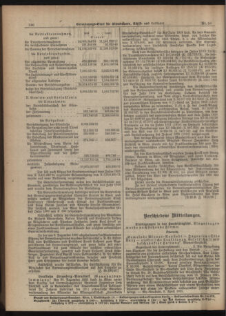 Verordnungs-Blatt für Eisenbahnen und Schiffahrt: Veröffentlichungen in Tarif- und Transport-Angelegenheiten 19210621 Seite: 2